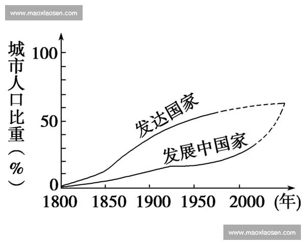 上海与成都:两座城市的文化差异与发展潜力对比分析